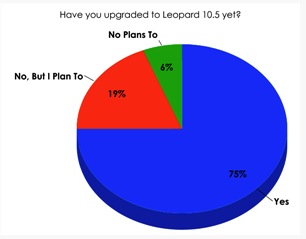 1107-Leopardpoll